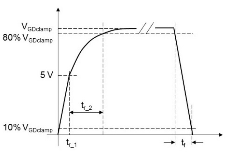 Performance Graph - STMicroelectronics SRK1000 Switching Controller